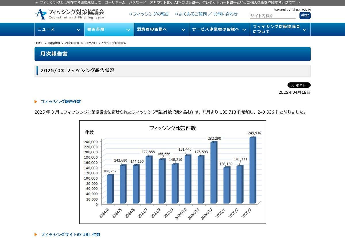 フィッシング対策協議会　Council of Anti-Phishing Japan｜報告書類｜月次報告書｜2025/03 フィッシング報告状況