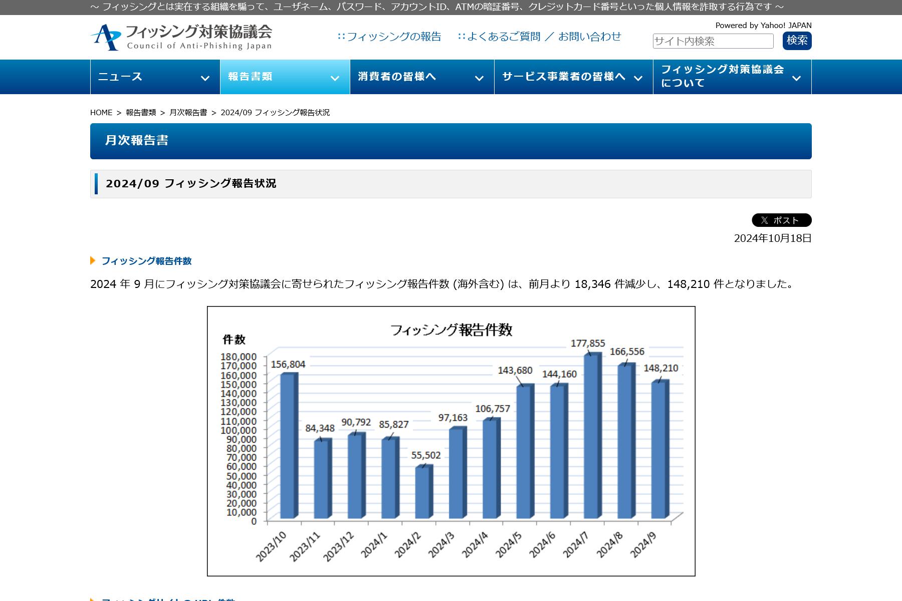 フィッシング対策協議会　Council of Anti-Phishing Japan｜報告書類｜月次報告書｜2024/09 フィッシング報告状況