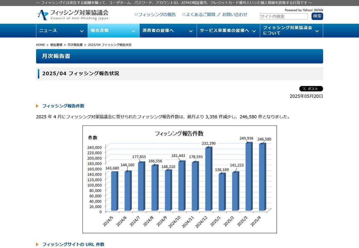 フィッシング対策協議会　Council of Anti-Phishing Japan｜報告書類｜月次報告書｜2025/04 フィッシング報告状況