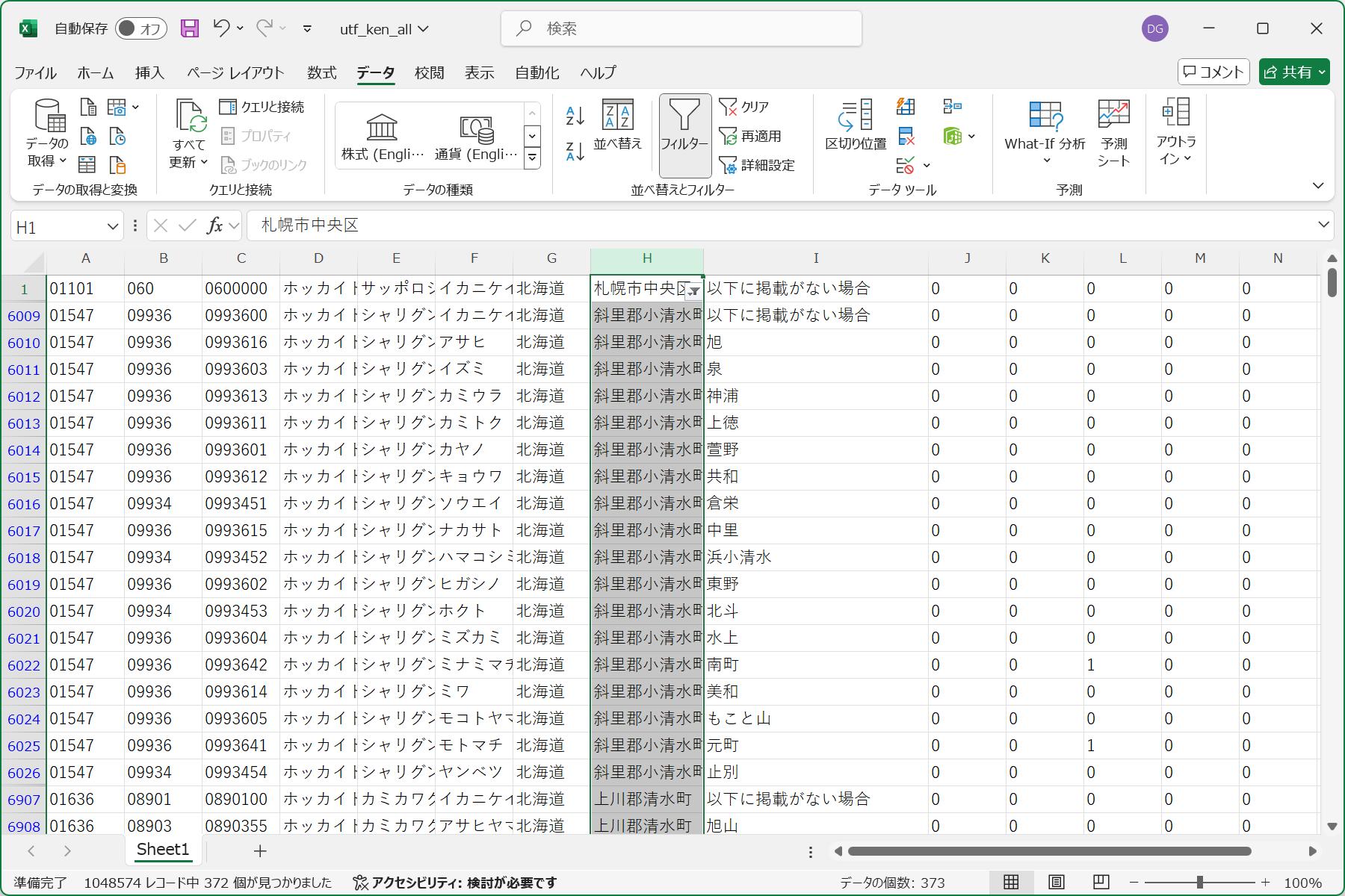 表示がフィルタリングされたデータのみに絞り込まれる