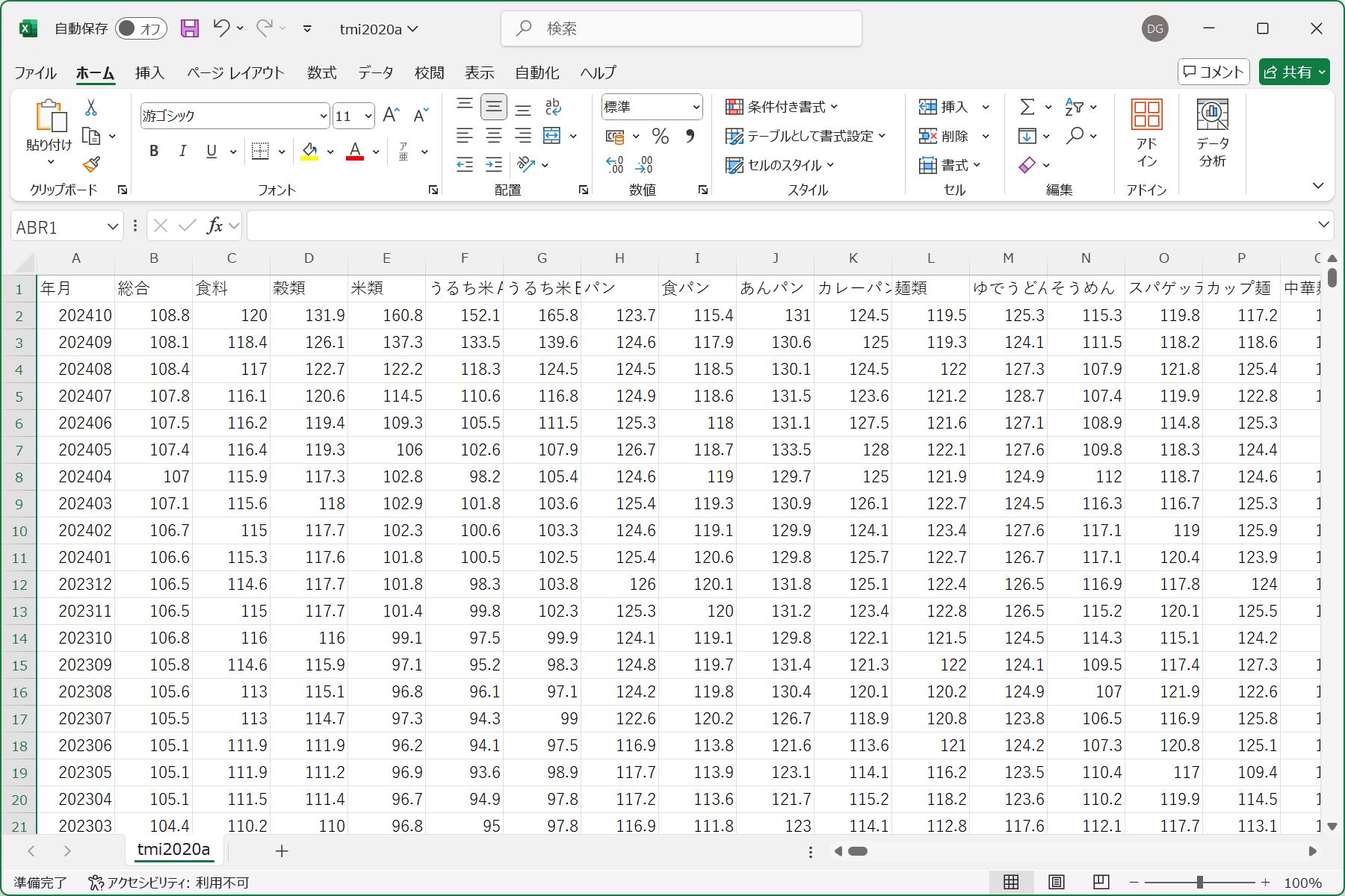 「2020年基準消費者物価指数 東京都区部 品目別価格指数(1970年1月～最新月) - e-Stat提供」をピボットテーブルで扱いやすいように編集済みの状態