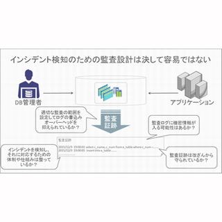 これだけは押さえたい! データベースセキュリティ 第4回 考慮不足だと危険? データベース監査の設計を考える(前編)