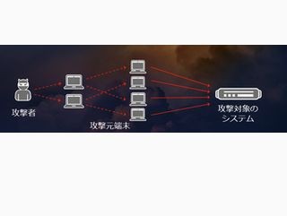 今こそ始めたいDDoS対策 第1回 DDoS攻撃が行われる理由