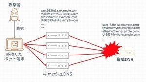 今こそ始めたいDDoS対策 第8回 DDoS攻撃の対策方法・インフラ編