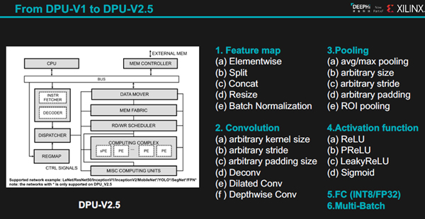 DPU-V2.5の概要