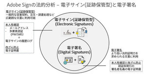 電子契約の法的有効性を考える 第1回 電子契約って何？-電子署名・電子サインの違い