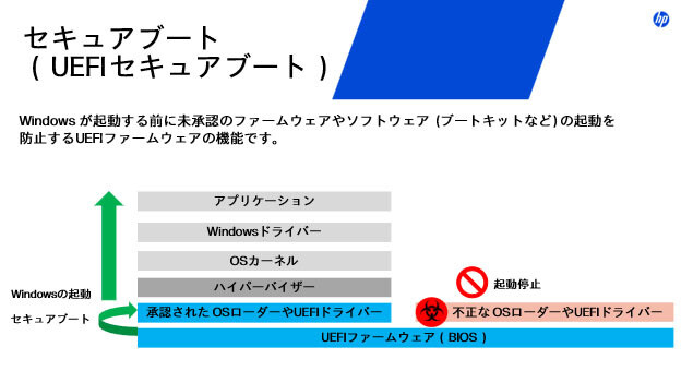 デバイスをライフサイクル全体で保護 - デバイスセキュリティという考え方 第3回