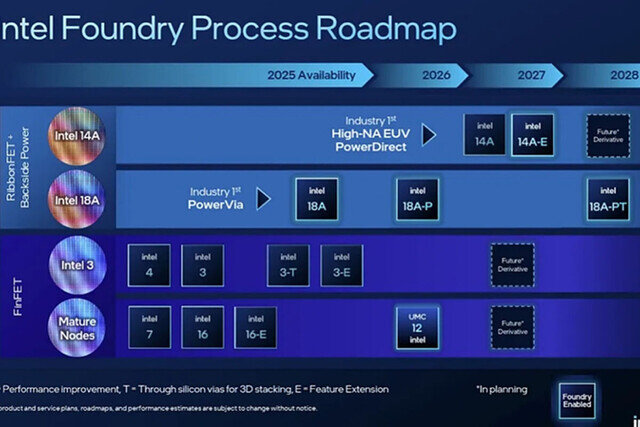 Intel Foundry Direct Connect 第2回 Intel 18Aは2025年末までに量産を開始、Intel 14Aは2027年にリスク生産を計画