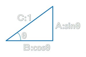 どこでもサイエンス 第147回 三角関数を思い出してみる