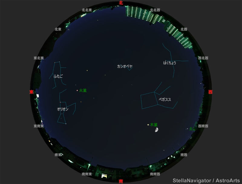 夕方～夜半の火星の位置(2022年12月1日)