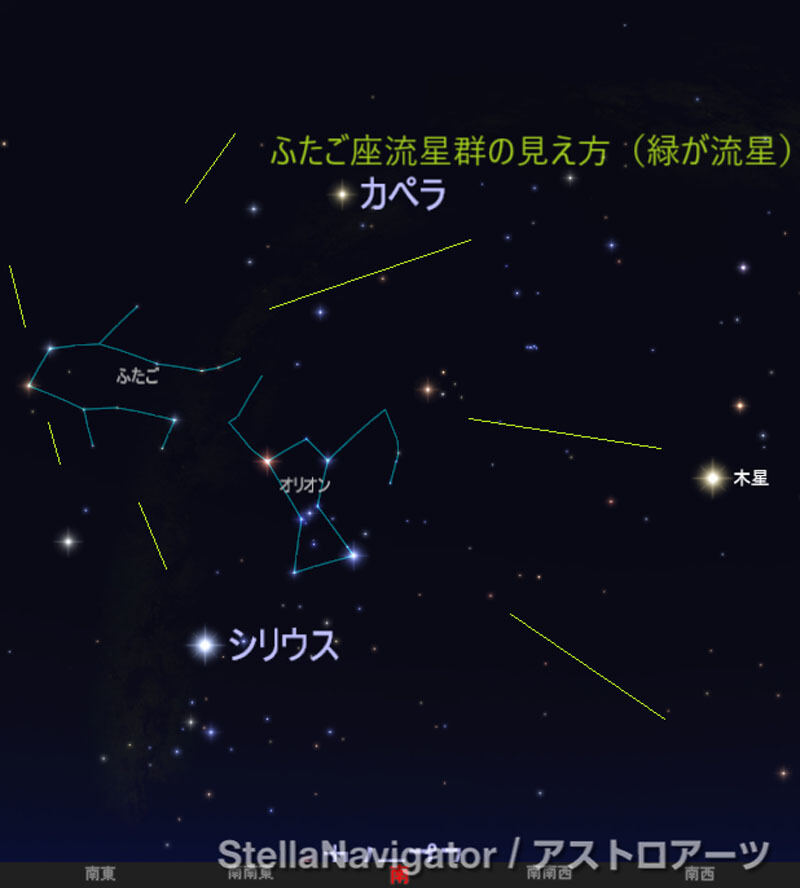 ふたご座流星群の見え方
