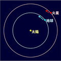 どこでもサイエンス 第88回 「火星の呪い」が発動