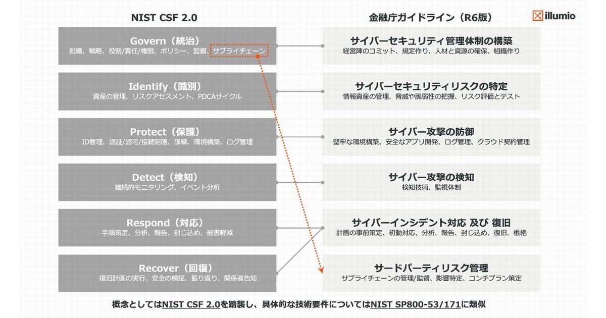 金融庁が新たなガイドラインを公開した背景