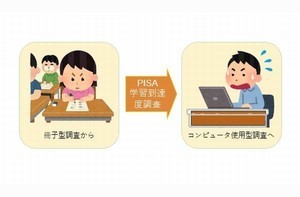 GIGAスクール一人一台端末だけで終わらせない、教育のDXとは？ 第1回 ICT支援員が夜中に考える「まなびのOS」とは【前編】