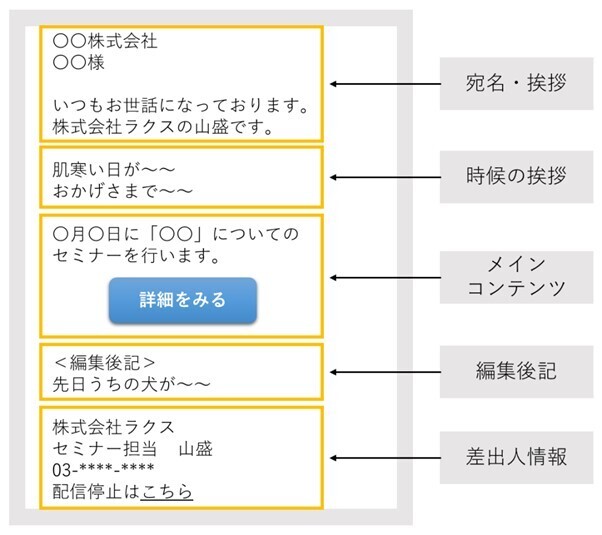 一般的なメルマガの構成