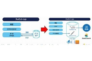 再考！エンタープライズサーチ 第1回 エンタープライズサーチの歴史的位置づけ【前編】