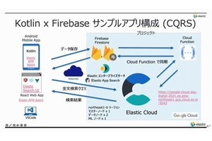 再考！エンタープライズサーチ 第5回 エンタープライズサーチの新潮流