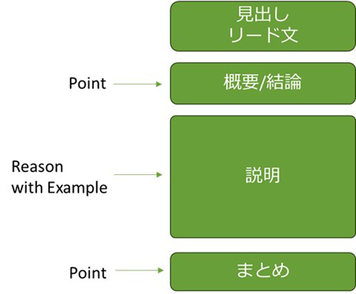 エンタープライズIT新潮流35-1