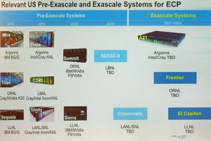 世界のExascaleシステム開発はどうなっているのか? 第2回 着実にExaScaleの実現に歩を進める米国