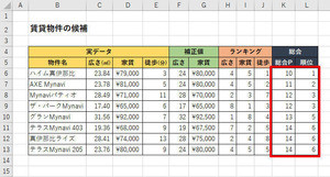 Excelデータ分析の基本ワザ  第16回 MROUND関数でデータを丸めてランキングを算出する