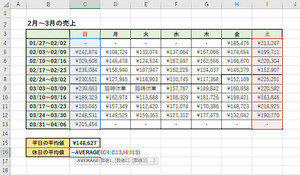 Excelデータ分析の基本ワザ  第2回 SUMやAVERAGEなどの関数を使いこなす方法