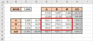 Excelデータ分析の基本ワザ  第24回 過去の販売実績をもとに製作数を予測する