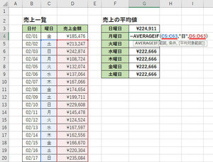 Excelデータ分析の基本ワザ  第3回 Excel 2019の新関数IFSを活用した平均値の算出