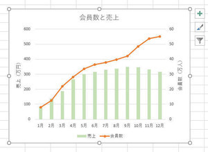 Excelデータ分析の基本ワザ  第36回 複合グラフの作成と見せ方のポイント