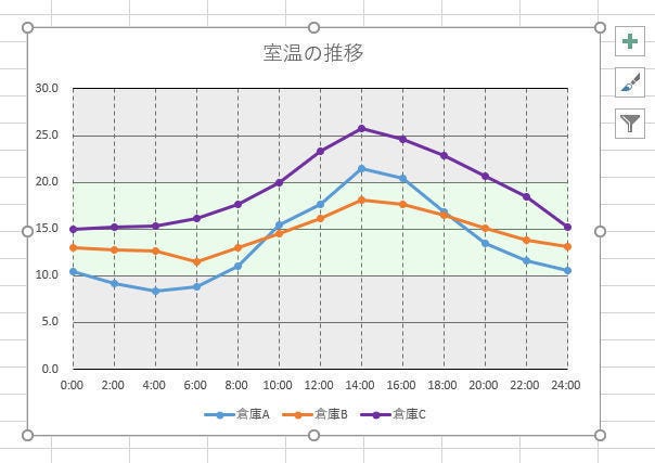 Excelデータ分析の基本ワザ 37 グラフの背景を色分けする Tech