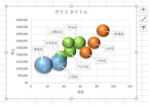 Excelデータ分析の基本ワザ  第38回 意外と難しい！？バブルチャートの作成