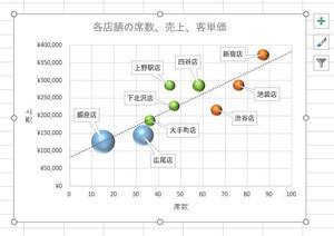 Excelデータ分析の基本ワザ  第39回 バブルチャートのカスタマイズ