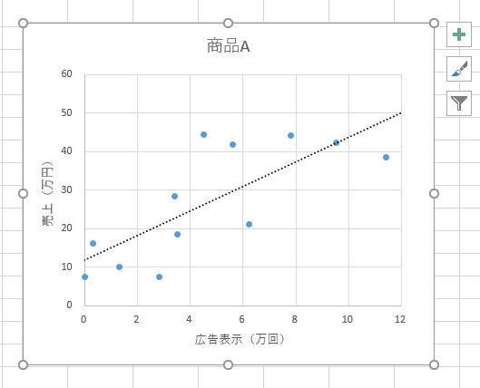 Excelデータ分析の基本ワザ 42 データの相関性を見極める関数correl の使い方 Tech