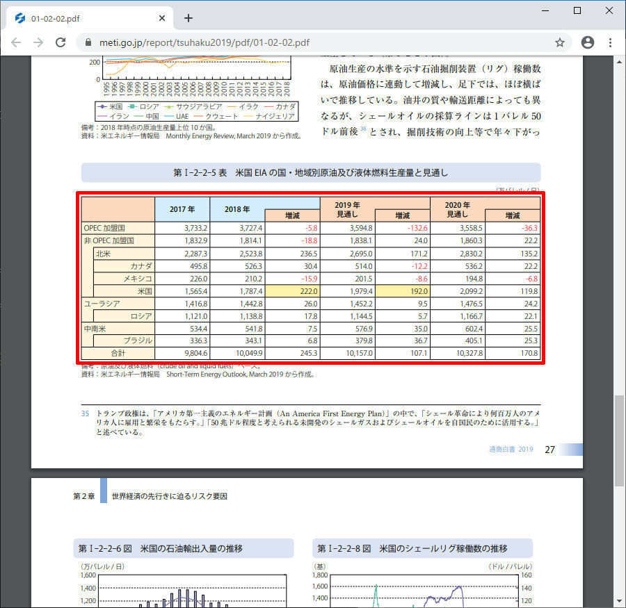 Excelデータ分析の基本ワザ  第45回 PDFのデータをExcelに取り込む方法