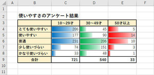 Excelデータ分析の基本ワザ  第5回 分析しにくいデータを比較可能にするテクニック