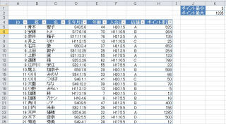 ビジネスIT基礎 Excel関数講座 第14回 最小値/最大値を求めるMIN関数/MAX関数