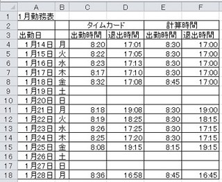 ビジネスIT基礎 Excel関数講座 第22回 指定した単位で切り捨てる FLOOR関数