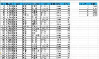 ビジネスIT基礎 Excel関数講座 第28回 売上ワースト1位から5位までの値を調べる SMALL関数