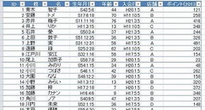 ビジネスIT基礎 Excel関数講座 第29回 サンプルファイルを作成する際にデータを乱数で作成する RANDBETWEEN関数