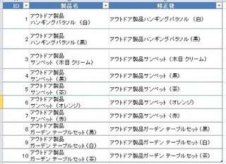 ビジネスIT基礎 Excel関数講座 第31回 セル内の改行を削除する CLEAN関数