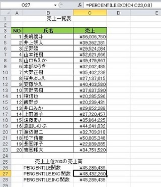 ビジネスIT基礎 Excel関数講座 第37回 上位20%に入るための売上高を求める PERCENTILE関数