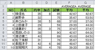 ビジネスIT基礎 Excel関数講座 第59回 空白セルの場合には「0」として平均を求めたい AVARAGEA関数