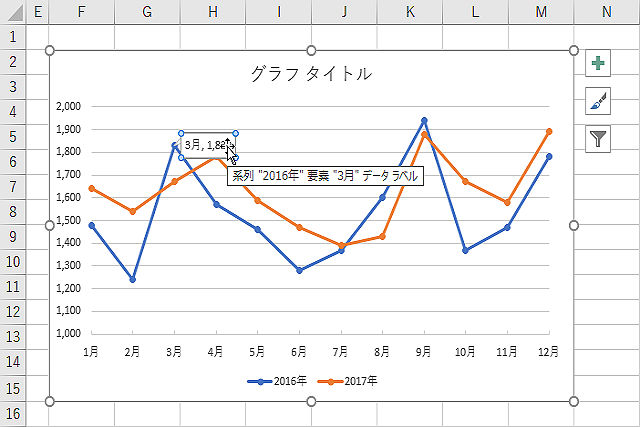 もう一度クリックするとクリックしたデータラベルが選択される。選択されていることを示すマーカーの表示が変化していることに着目しよう