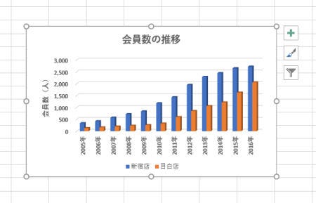 わずか5分でスキルアップ Excel熟達tips 28 横軸のカスタマイズと 軸の交点 を変更したグラフ Tech