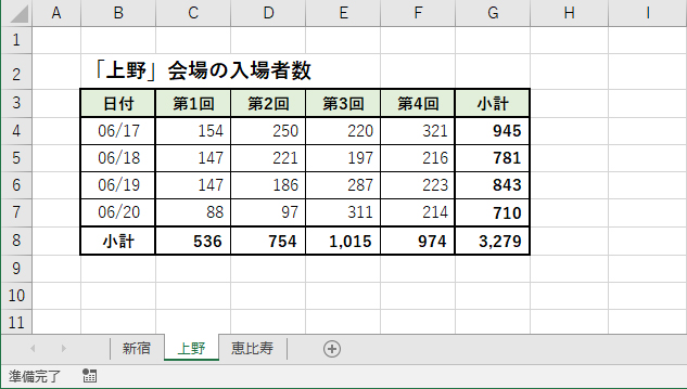 「上野」のワークシート