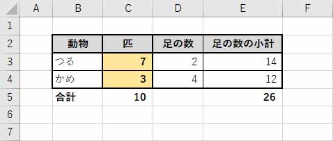 「つるかめ算」の解答