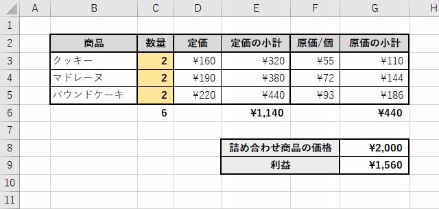 最大利益を求めるための表