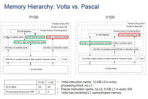 GTC 2018 - マイクロベンチマークでVoltaを解剖する 第3回 Voltaは従来とまったく異なる命令エンコーディングを採用