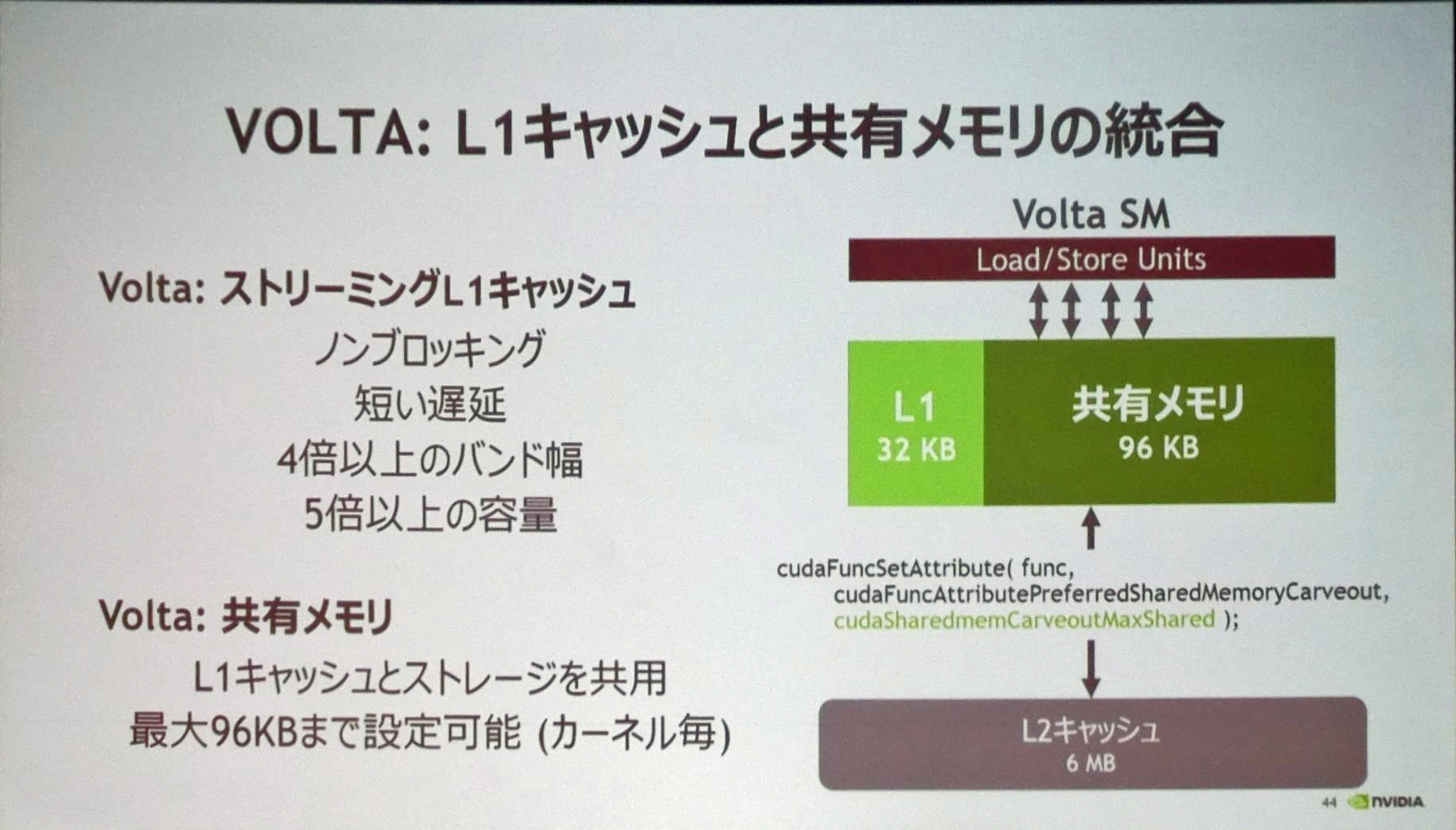 VoltaのL1キャッシュはノンブロッキングで、前世代と比べるとアクセス遅延が短く、4倍以上のバンド幅で最大では5倍以上の容量が持てる
