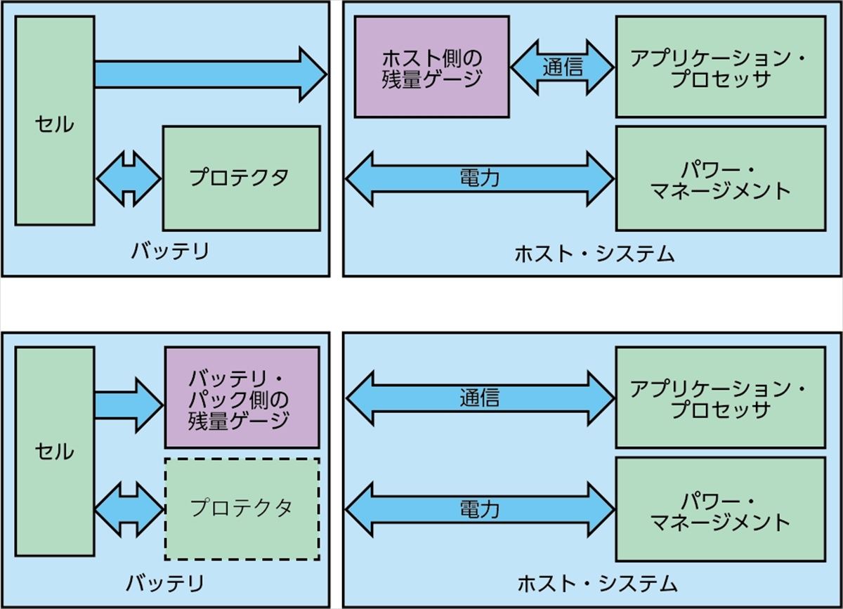 残量ゲージの実装場所