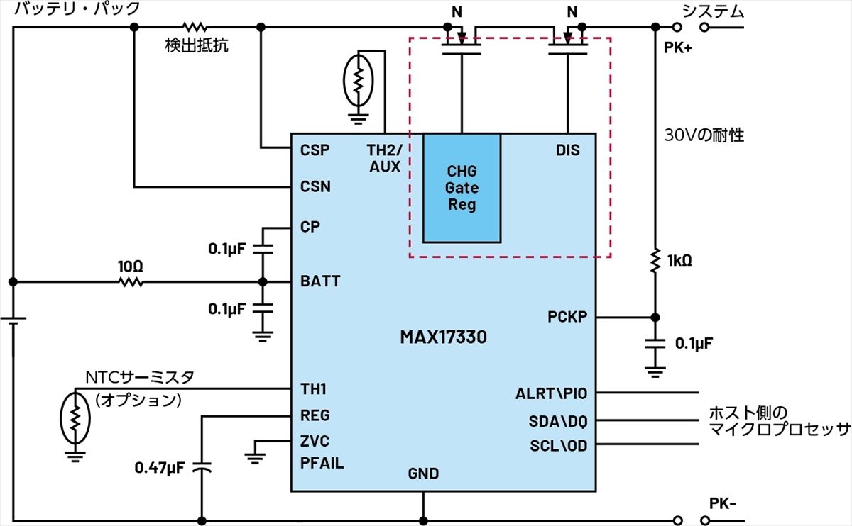 MAX17330のブロック図